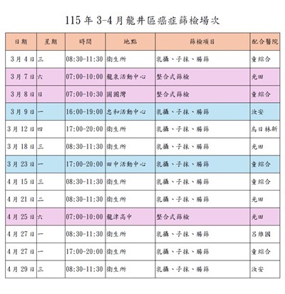 115年3-4月癌症篩檢場次公告
