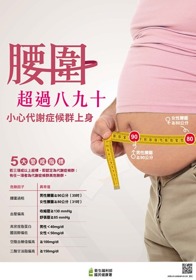 預防代謝症候群-腰圍篇_(2)